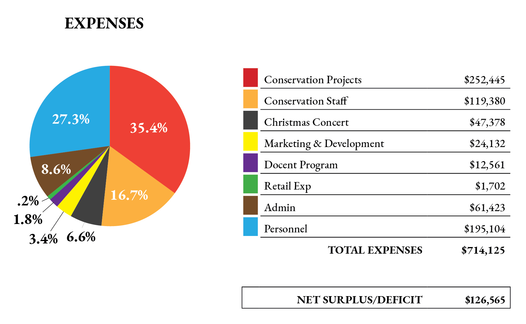 FY24 EXPENSE