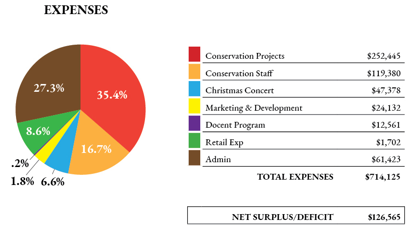 FY24 EXPENSE