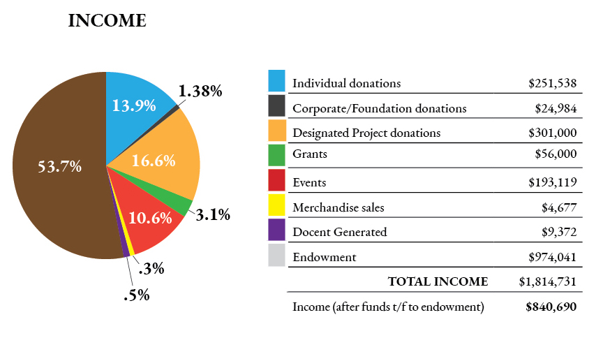 FY24 INCOME