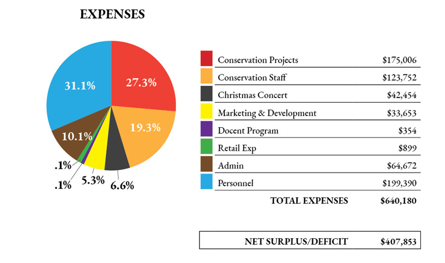 FY24 EXPENSE